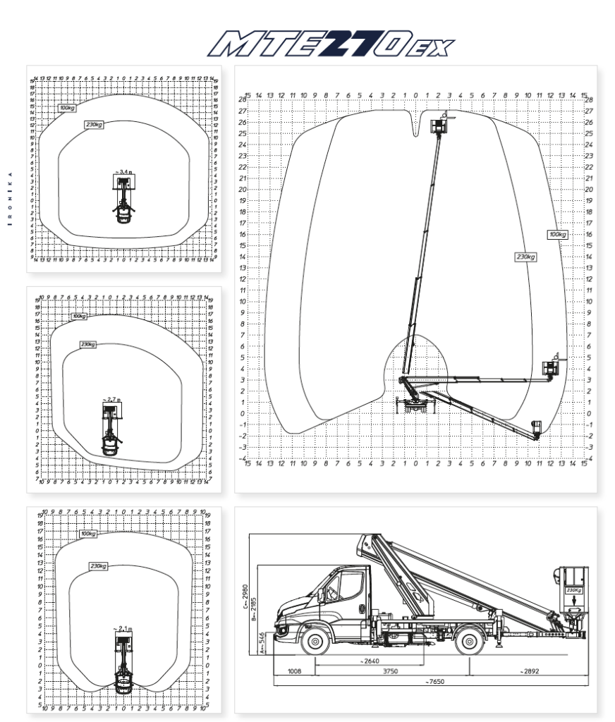 Lastdiagramm